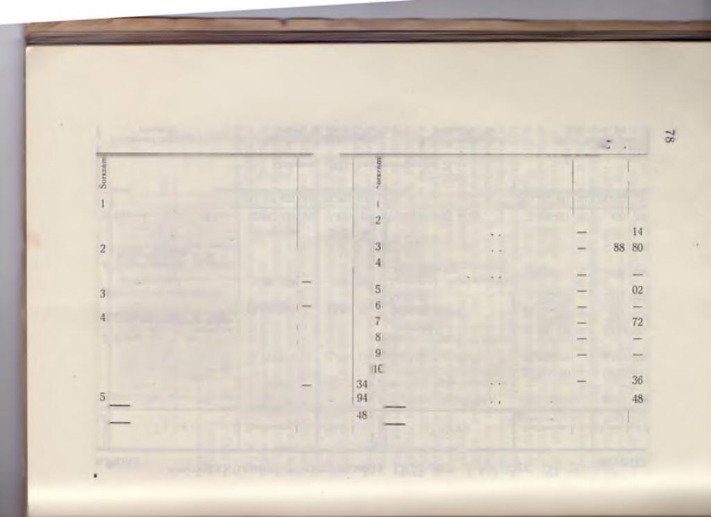 k i a d á s Egyházközségi zárszám ad ás 1926. jan. 1-től dec. 31-ig Bf v é t e l Tárgy Papirkorona f Pengő í Tárgy P apirkorona f P engő j f Szem élyzeli járandóságok ú. m.