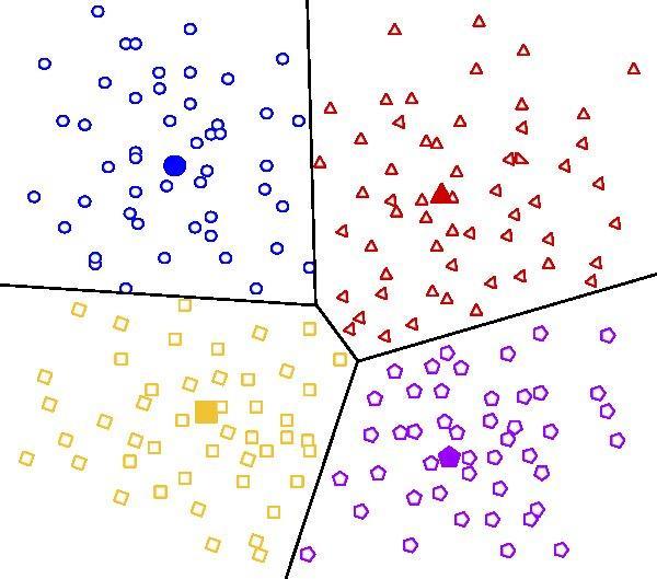 Centroid-based K-means Pros > Kis számítási