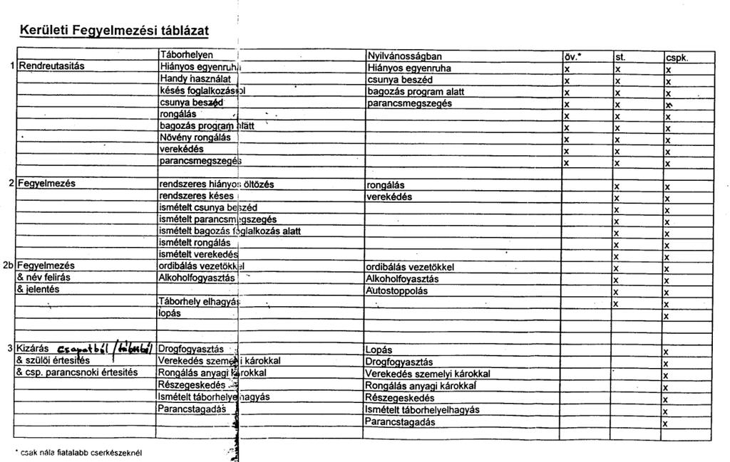 3.10. Hogyan büntessünk? A fegyelmezés alapjai Nem mindegy hogyan, de az sem, hogy kitől jön a bűntetés. Az alábbiakban, közzétesszük az I. kerület (Europa), iránymutató táblázatát.