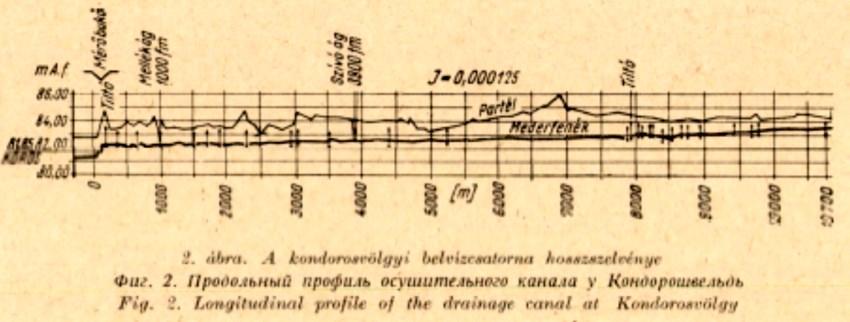 másrészt biztosítja a szabad átbukást, akár az öntözővíztározás, akár a rendkívüli belvízjárás miatt magas Holt-Körös vízállás esetén is.