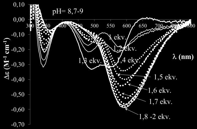 (A 9-es ph-n jelentkező spektrum felbontását is elvégeztük, de minthogy a 8-9-es ph-tartományban a 76.
