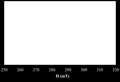 Dávid Ágnes doktori (PhD) értekezés A Cu(II)-tetrapeptid rendszerek 1:1 és 1:2 arányú mintáinak UV-Vis és CDspektroszkópiás vizsgálatát is elvégeztük.