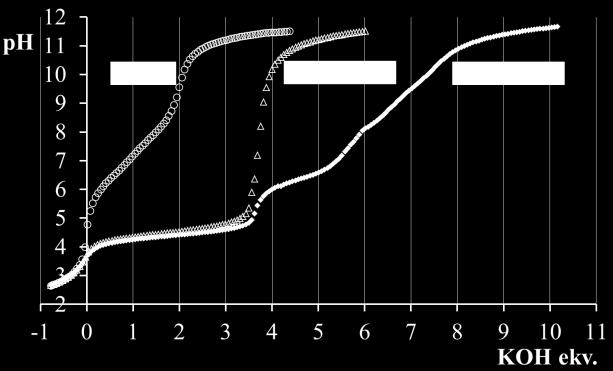 Dávid Ágnes doktori (PhD) értekezés 43. ábra: A Cu(II)-NH 2 -GGHSSNN titrálási görbéi (c Cu(II) =c L = 3 10 3 M) 44.