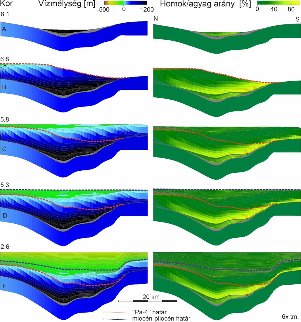 15. ábra: A referenciamodell vízmélységének és homok/agyag eloszlásának változása az idő során (a negatív vízmélység kiemelkedést jelent).