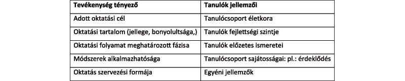 6. Kulturált magatartás és kommunikáció a közösségben. Udvariasság, figyelmesség, mások szokásainak és tulajdonának tiszteletben tartása. Fegyelem és önfegyelem. Közösségi érzés, áldozatvállalás.