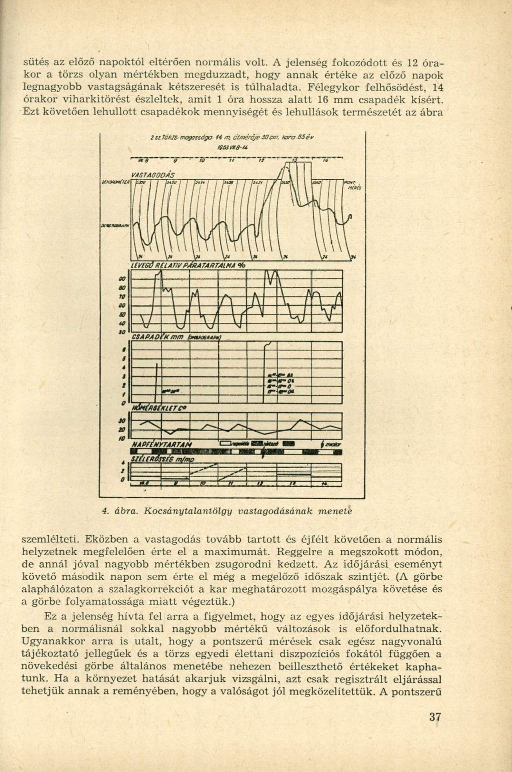 sütés az előző napoktól eltérően normális volt.