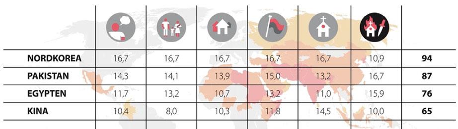 fele vallásosabb! http://www.pewresearch.