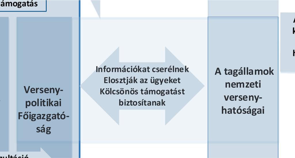 rendelet 1. cikke. Főszabály szerint ez akkor alkalmazandó, ha i.