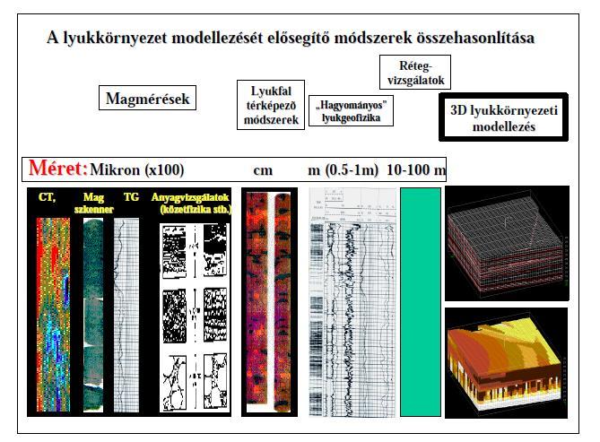 CT ALKALMAZÁSA A