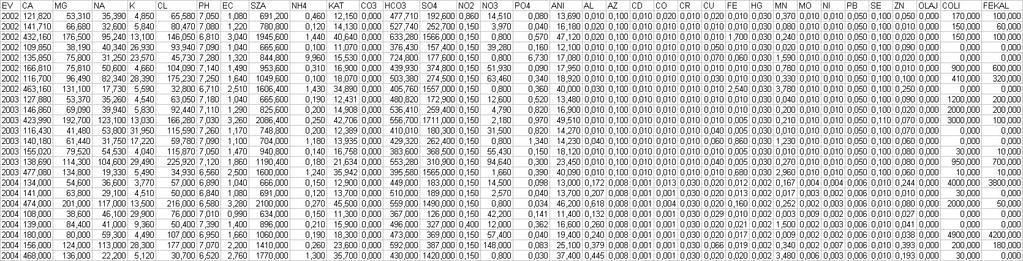 3 A II. középtávú program 2008-2014