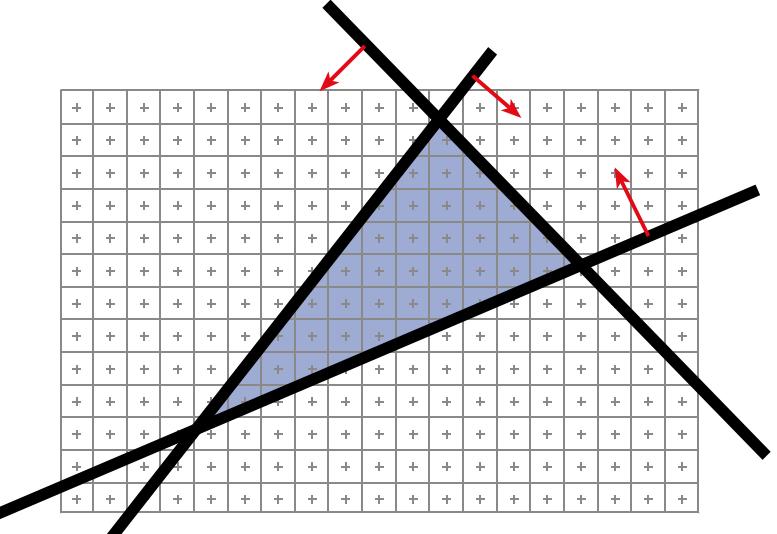 Teljes Bresenham algoritmust 2. Háromszög raszterizáció x = x1 y = y1 e = (x2 x1 ) while x<=x2 : i f steep : draw. p o i n t ( ( y, x ) ) else : draw.
