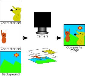 Hagyományos animációs módszerek Számítógéppel segített animáció További érdekességek: Principles of Traditional Animation Applied to 3D Computer, SIGGRAPH 87, pp. 35-44.