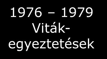 Az 1979-es főiskolai kompromisszum 1995-ös megállapodás R20