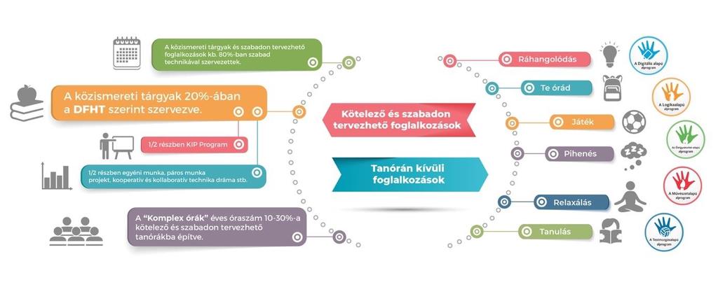 2.10 A SZÜLŐK ÉS A TANULÓK TÁJÉKOZTATÁSA A szülőket és a tanulókat a programról, annak tartalmáról, megvalósításáról iskola életéről, az iskola igazgatója, és az osztályfőnökök tájékoztatják szóban