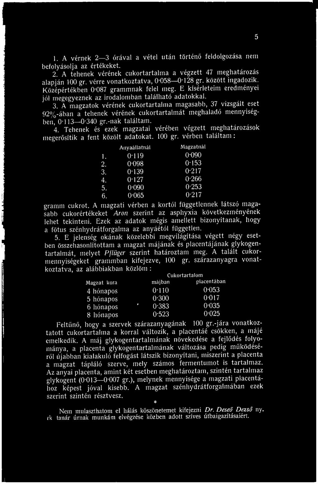 0-127 0-266 5. 0-090 0-253 6. 0-065 0-217 gramm cukrot. A magzati vérben a kortól függetlennek látszó magasabb cukorértékeket Áron szerint az asphyxia következményének lehet tekinteni.