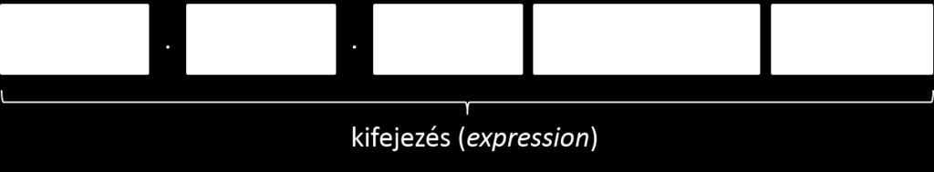 Wireshark szűrők Operátorok: or, and, xor, not protokollok: ip, tcp, http (teljes listát lásd