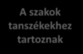 (Intézetigazgatók)