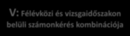 vizsgáznom, írásban és/vagy szóban.