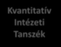 Szervezési és Vezetési Intézeti Tanszék Ellátási lánc menedzsment mesterképzési szak Emberi