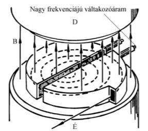 B) A felső mágnes hat nagyobb erővel a középsőre. C) Az alsó és felső mágnes azonos erővel hat a középső mágnesre. 34.