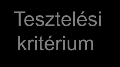 A rendszer modelljét egy modellellenőrző bemeneti nyelvére transzformáljuk.