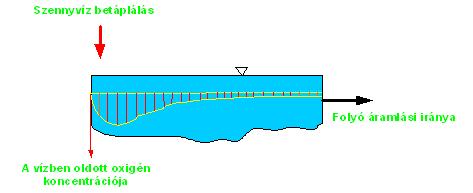 10 MATLAB_GYAK2012_08.nb >> clear X Y >> global X Y; >> usol = gradmulti (F, u0, G, H, 1 e - 6, 100) usol = -0.886324206645524-0.