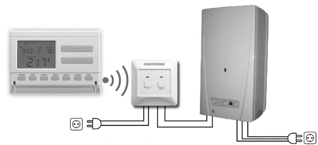 A TERMOSZTÁT ÁLTALÁNOS ISMERTETÉSE A COMPUTHERM Q7RF típusú kapcsoló üzemű szobatermosztát a Magyarországon forgalomban lévő kazánok és klímaberendezések túlnyomó többségének szabályozására alkalmas.