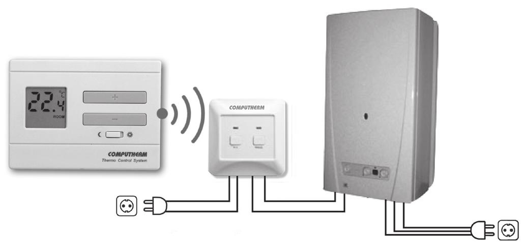 A TERMOSZTÁT ÁLTALÁNOS ISMERTETÉSE A COMPUTHERM Q3RF típ. kapcsoló üzemű szobatermosztát a Magyarországon forgalomban lévő kazánok és klímaberendezések túlnyomó többségének szabályozására alkalmas.