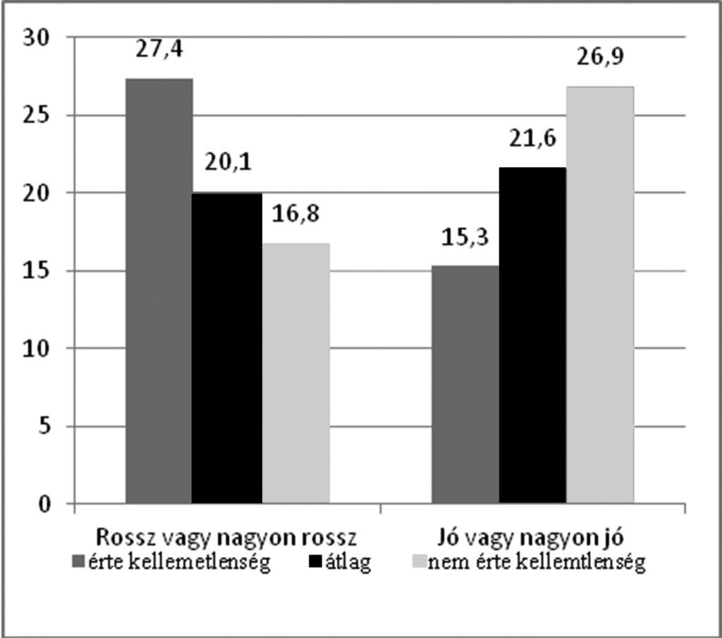 1. ábra: A Mi a véleményed a budapesti közbiztonsági helyzetről?