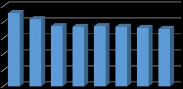 esetben a nagymértékű népességfogyáshoz képest is megugró csökkenés Somoskőújfalu Salgótarjánból történő kiválásával (2006. 10. 01.) magyarázható. A 2010. és 2011.