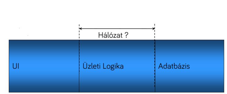 A már meglévő adatokat több szempontból (nézetből) is megjeleníthetjük.