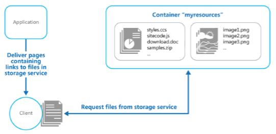 Szolgáltatások túlterhelésének megelőzése Azonnali hibajelzés (open állapotban) Lokális erőforrások elérése esetén általában túl nagy overhead Static Content Hosting a.