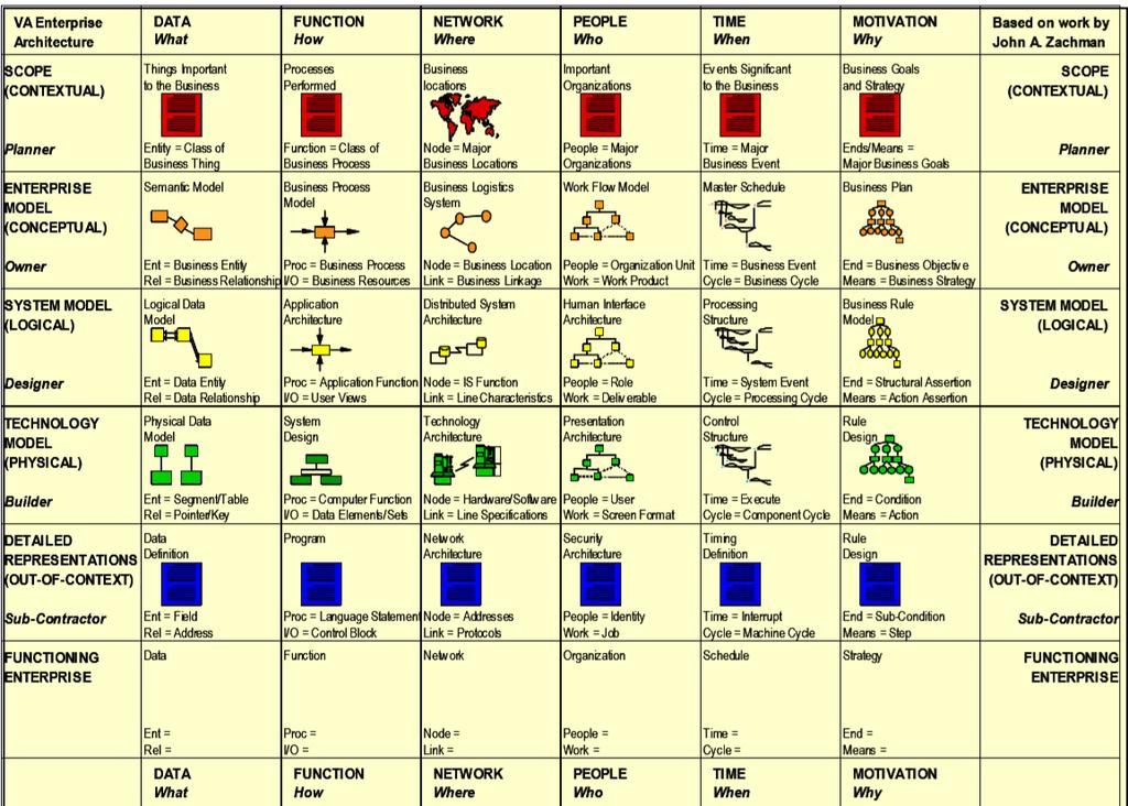 Rule 6: Combining the cells in