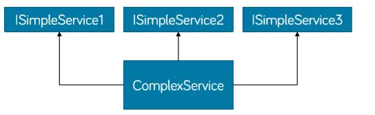 hivatkozzanak egymásra. Inversion Control (IoC) Flow inversion: a saját kódunk meghívásának szabályozása (pl.