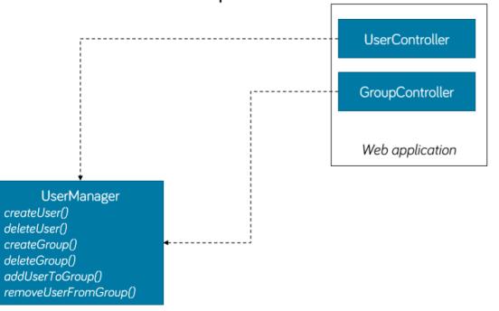 Create inversion Lazán csatolt komponensek Függőség (dependency): o A komponens függ B komponenstől, ha B változása után A-t is