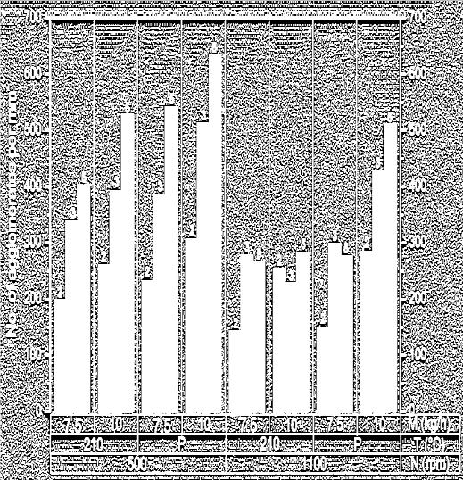 hőmérsékletprofil szerinti (P) (lásd 8 ) értékeinél, 2-, 3-, és 5 m% többfalú nanocsövet tartalmazó polisztirol kompozitok esetén.