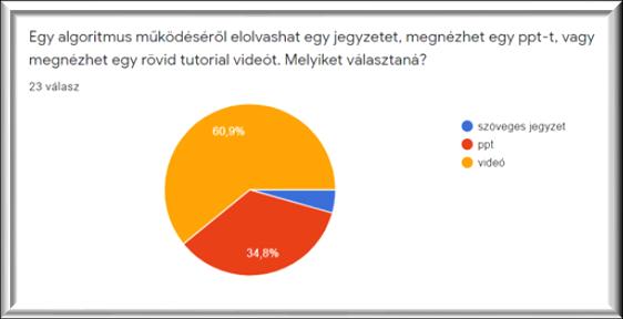 Kovácsné Pusztai Kinga Ezen felül a rendezésekhez youtube videókat is kerestem és osztottam meg.