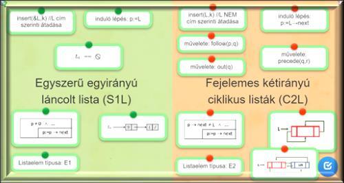 ábra) két csoport különböző színben jelenik meg, az egyik csoport az egyszerű egyirányú láncolt lista (S1L), a másik csoport pedig a fejelemes kétirányú ciklikus lista (C2L).