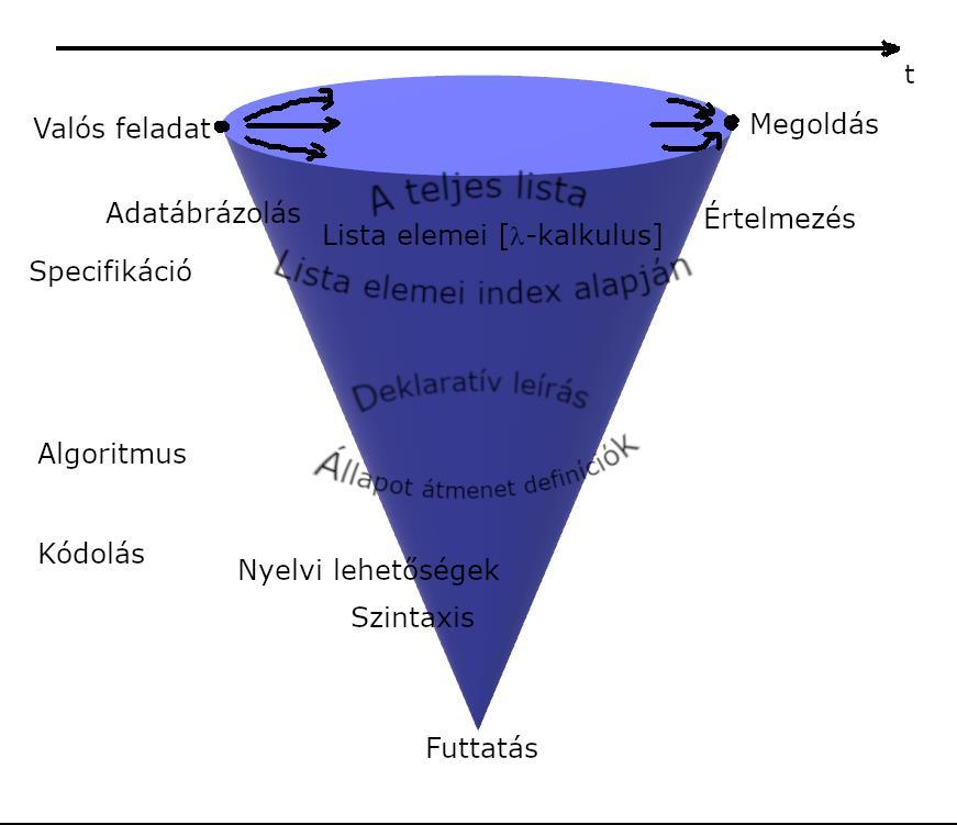 Menyhárt László Gábor nyebben megoldjuk a feladatot.