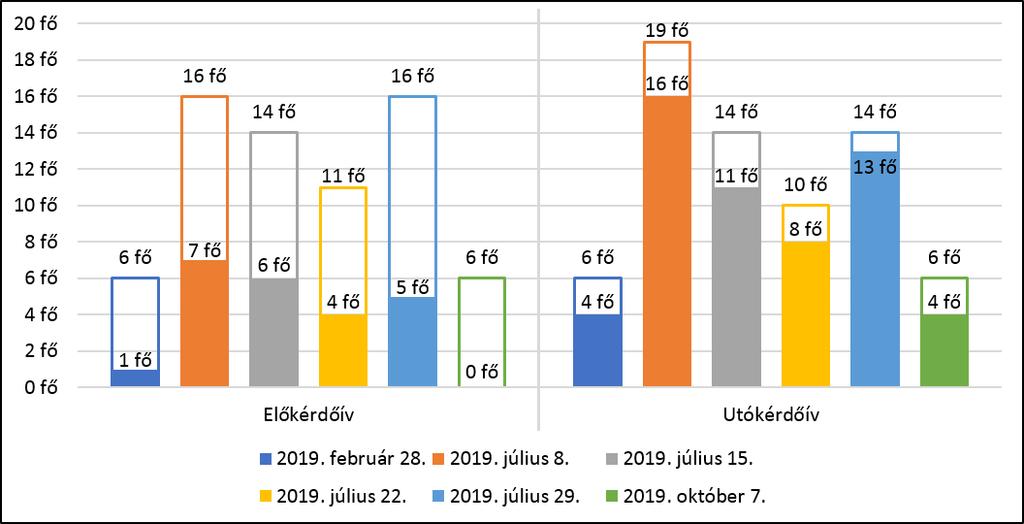 Solymos Dóra Logo is. Az előkérdőívben 33% adott elfogadható leírást a ciklusra (6. ábra), melyből 83% az ismétlést írta le valamilyen formában.