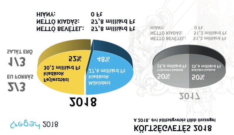 Továbbra is tartjuk magunkat ahhoz, hogy minden, a városba beruházást, fejlesztést hozó cég érdekeit közös városi érdeknek tekintjük mondta Botka László.