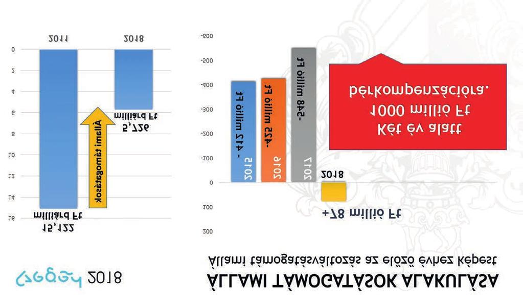 Elmúltak a szűk esztendők Botka László polgármester Szeged legjelentősebb cégeinek mutatta be a költségvetést a városházán.