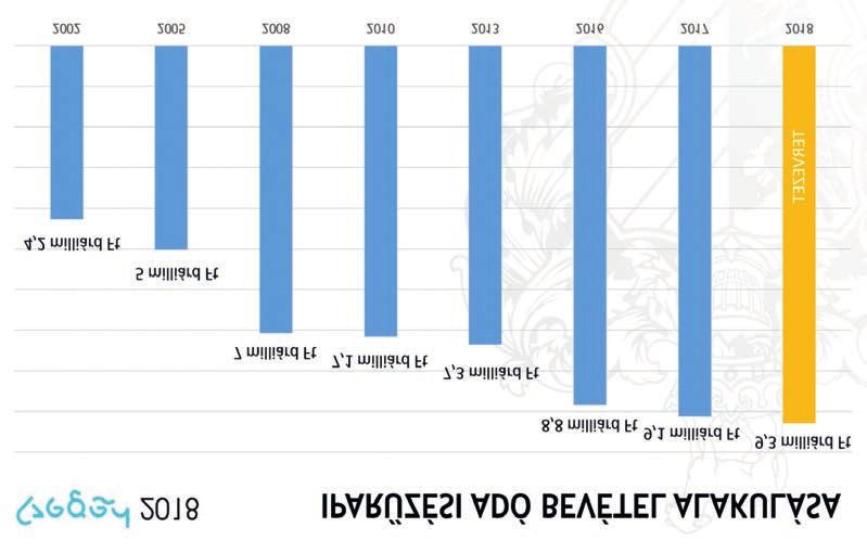 A városvezető úgy fogalmazott, a szegedi gazdaság köszöni szépen, jól van.