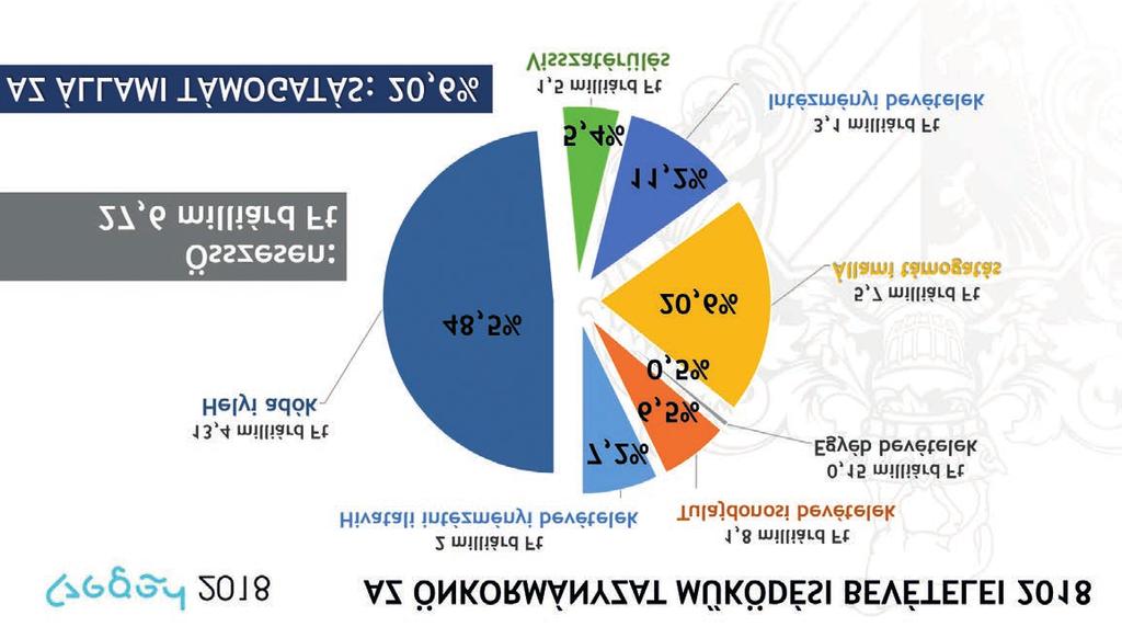 Folytatódik a hároméves szociálisbérlakás-program: a két éve elkezdett és az idén záruló felújítások során 600 otthon találhat új gazdára.