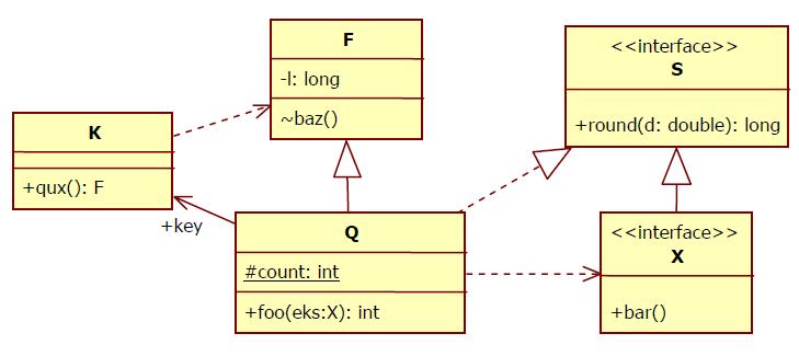 2011.06.07 9. Feladat Rajzoljon az alábbi programrészletnek megfelelő UML2 osztálydiagramot! Csak olyan jellemzőket ábrázoljon, amely a kódrészletből kiolvasható! public interface Pelda {.