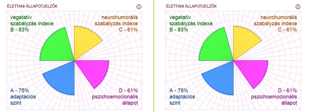 3 2. F E J E Z E T A OMEGA és a Dinamika hardver-szoftver rendszerek alkalmazásának alapelvei A gyakorlatilag egészségesnek tekinthető ember olyan személy, akinek a fizikai állapota nyugalomban