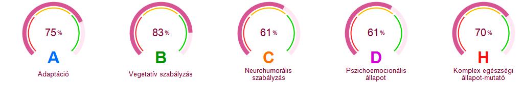 7 A NEURODINAMIKAI ELEMZÉS ELVEI Az összes Omega és a Dinamika hardver-szoftver rendszerben van egy egyedi algoritmikus egység a szívritmusok digitális elemzésére. Hogy működik?