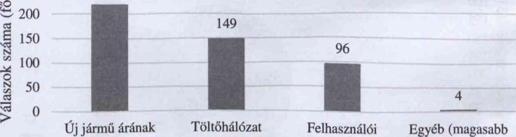 Ebből következően arra is rákérdeztünk, hogy a válaszadók szerint milyen tényezők segítenék elő hazánkban az e-gépjárművek számának növekedését (14. ábra).