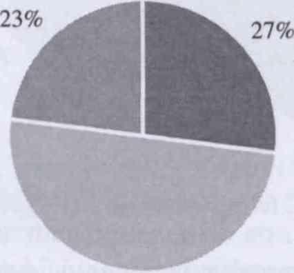 Az általunk megkérdezettek döntő hányada benzinkutakon (31%), áruházak, piacok parkolóiban (25%) P+R parkolókban (13%), ill.