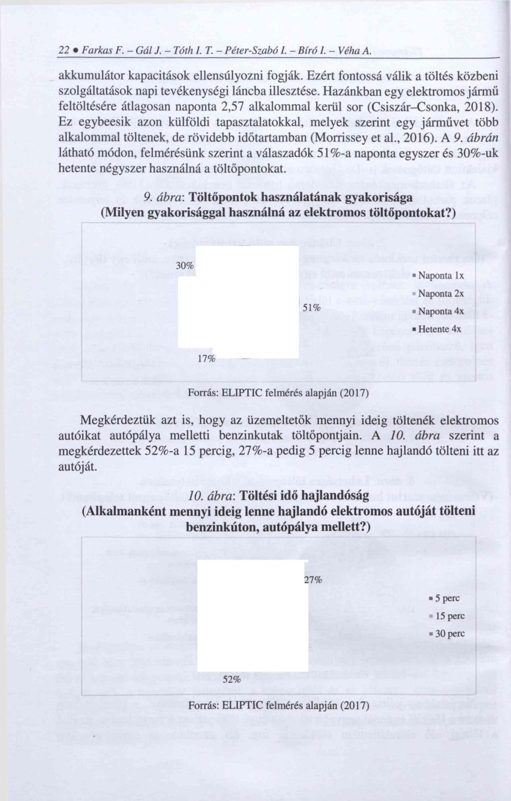 22 Farkas F. - Gál J. - Tóth I. T. - Péter-Szabó I. - Bíró I. - Véha A. akkumulátor kapacitások ellensúlyozni fogják.
